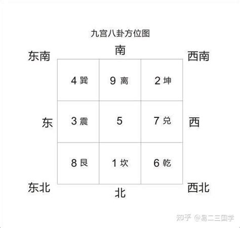 易经九宫格算命|九宫格算命入门必知基础知识